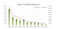 红线闯关又失败了！