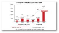 20年一季度现“两位数”货币增速未来将出现新的“楼市接盘侠”