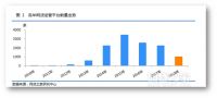 20年一季度现“两位数”货币增速未来将出现新的“楼市接盘侠”