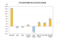 一季度每天700亿存款涌向银行，刺激消费还得加把劲