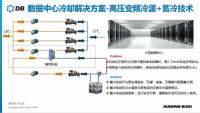 顿汉布什高压变频离心机服役杭钢云计算数据中心