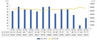 中指院：前3月上海市商品住宅新增供应49.43万㎡ 同比下降67%