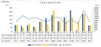 中指院：上海3月土地成交103.90万㎡ 同比下降22.69%