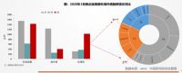 中指院：3月房企信用债和海外债发债规模环比均增长