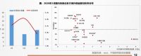 中指院：3月房企信用债和海外债发债规模环比均增长