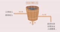 拆哥 | “认房认贷”不松动,北京楼市未来展望?
