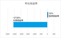 拆哥 | “认房认贷”不松动,北京楼市未来展望?