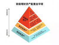 拆哥 | “认房认贷”不松动,北京楼市未来展望?