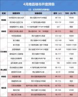 松了！又一个省会城市零门槛落户
