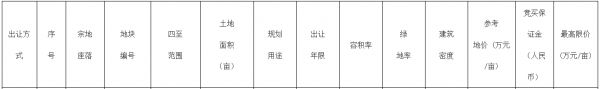 奥园10.9亿元竞得合肥市一宗地块 溢价率15.26% 竞自持2.62万平-中国网地产