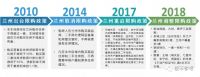 降首付！第一枪终于打响……