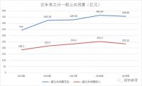 降首付！第一枪终于打响……