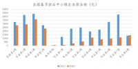 哪个行业复苏最快?房地产!百万家企业的税务、工商数据揭晓答案