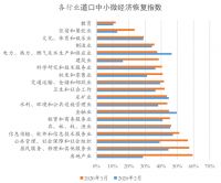 哪个行业复苏最快?房地产!百万家企业的税务、工商数据揭晓答案