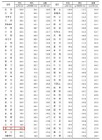 房价新出炉，国家释放3大稳增长信号，动真格了，房地产要这样搞