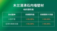 抗菌率超99.99% 木兰清沸石内墙壁材最新抗菌检测报告出炉