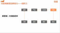 未来·家——智能家居产业创想会在新都区成功举行 橙心互动为西部家居企业强效助力