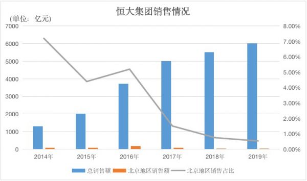 数据来源：企业财报、观点指数整理