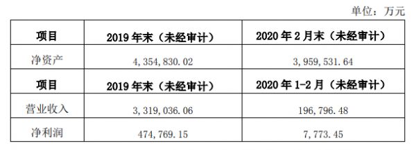 广宇发展：控股股东鲁能集团为子公司提供9.5亿元财务资助 利率5.5%-中国网地产