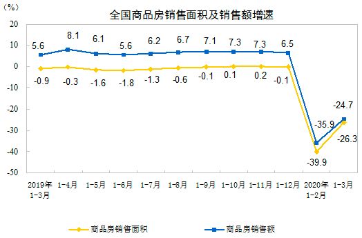 商品房销售面积