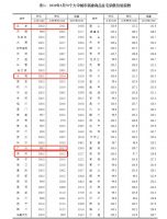 什么信号？时隔2年，深圳二手房价重回涨幅榜第一！深圳刚刚发文：加快商品房供应