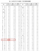 什么信号？时隔2年，深圳二手房价重回涨幅榜第一！深圳刚刚发文：加快商品房供应