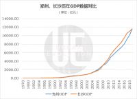 时隔10年郑州再超长沙，能坐稳吗？