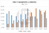 时隔10年郑州再超长沙，能坐稳吗？