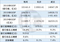 时隔10年郑州再超长沙，能坐稳吗？
