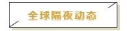 财经朝闻道 | 3月70个大中城市房价微涨，疫情积压住房需求逐步释放（2020-4-17）