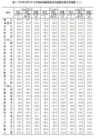 3月70城房价数据:北京新房同上月持平,二手房涨0.2%