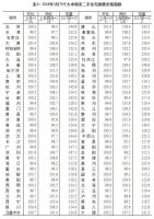 3月70城房价数据:北京新房同上月持平,二手房涨0.2%