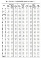3月70城房价数据:北京新房同上月持平,二手房涨0.2%