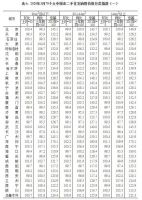 3月70城房价数据:北京新房同上月持平,二手房涨0.2%