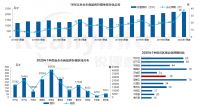 机构：1季度济南商品房销售额229亿元 前20品牌房企市场占有率81%