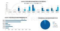 机构：1季度济南成交28宗土地 其中27宗以底价成交
