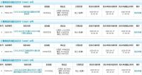 广州137.05亿元挂牌8宗地块
