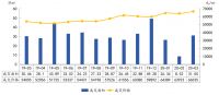 中指院：一季度深圳商品住宅新增供应28.44万㎡ 同比下降52.5%