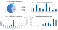 机构：1季度济南别墅成交4万㎡ 环比降低35%