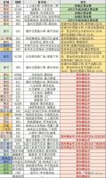 重磅!北三县又有2条进京公交,明天恢复运营