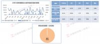 机构：3月珠海商品房新增供应2149套 约18.3万㎡