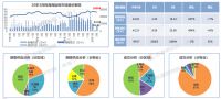 机构：3月珠海商品房新增供应2149套 约18.3万㎡