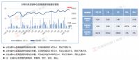 机构：3月珠海商品房新增供应2149套 约18.3万㎡