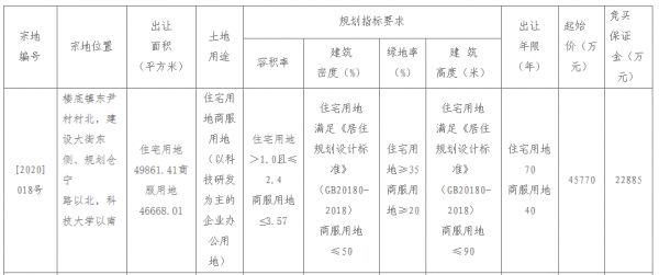 石家庄栾城区挂牌出让145亩住宅、商服用地-中国网地产