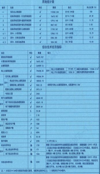 中海棉五厂房改造项目规划公示-中国网地产