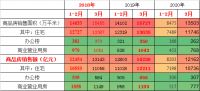 417重磅会议又提“房住不炒”，为什么看房人更多了？