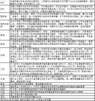 417重磅会议又提“房住不炒”，为什么看房人更多了？