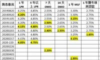 417重磅会议又提“房住不炒”，为什么看房人更多了？