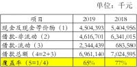 财报丨朗诗地产：手握现金下降20%，合约负债下降15个亿
