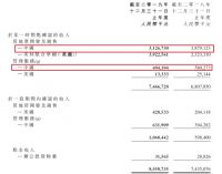 财报丨朗诗地产：手握现金下降20%，合约负债下降15个亿